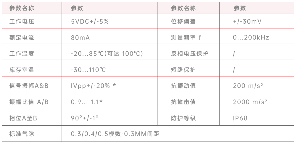 1749204325155645.png 参数.png